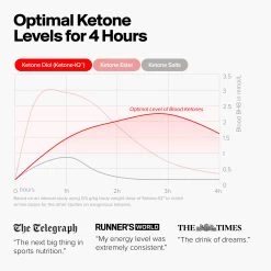 Shots -Therabody Store Ketone IQ Gallery Slide 4 fc647c1b e175 4bf3 b7ba 1c1b6bf7664b