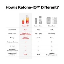 Shots -Therabody Store Ketone IQ Shots Gallery 3